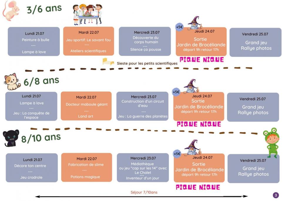 Juillet 1 4